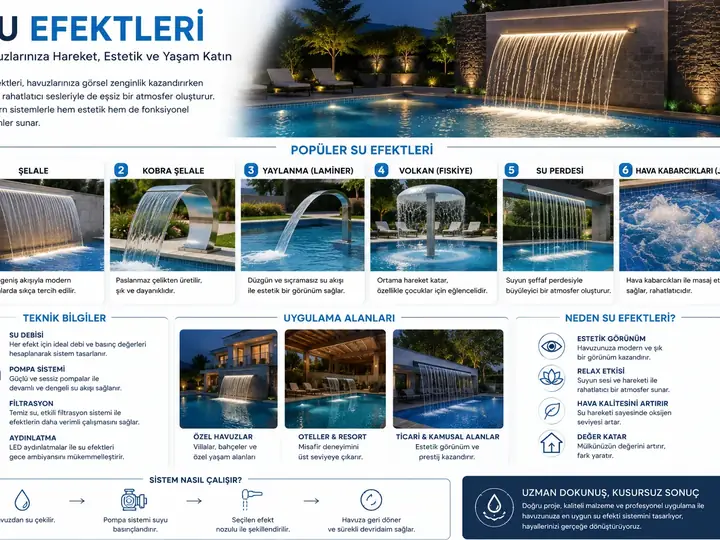 Havuz Yapımı & İmalatı — Muğla görsel 7