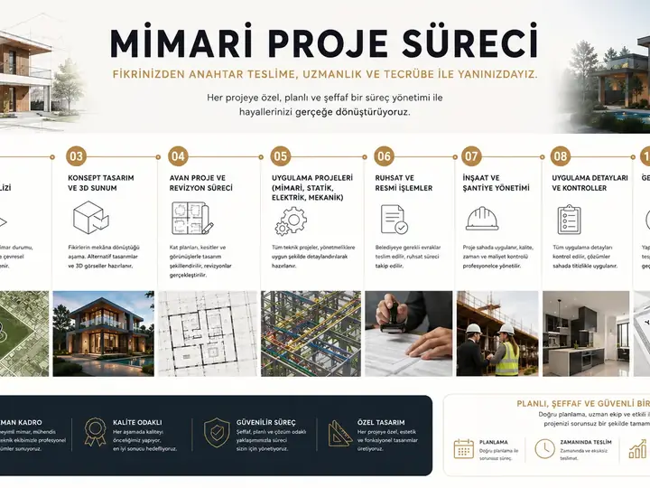 Mimari Proje Çözümleri — Muğla ve Fethiye bölgesi görsel 2